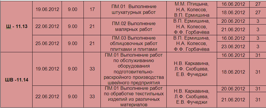 Курс доллара к рупи